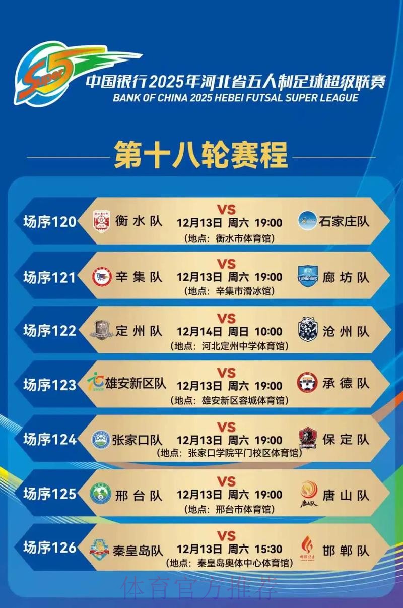 2019-2020五超联赛第十八轮综述 2019-2020五超联赛第十八轮综述